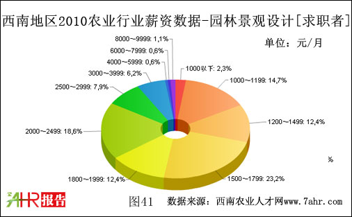ϵ؅^(q)2010@־^O(sh)ӋλнY(sh)(j)