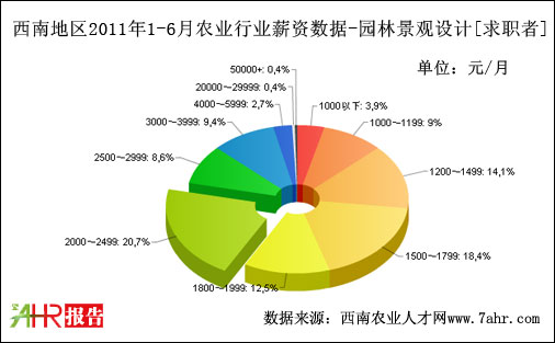 ϵ؅^(q)2011ϰ@־^O(sh)ӋλнY(sh)(j)(j)