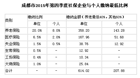 ɶ201510籣UI(y)cU{(bio)(zhn)